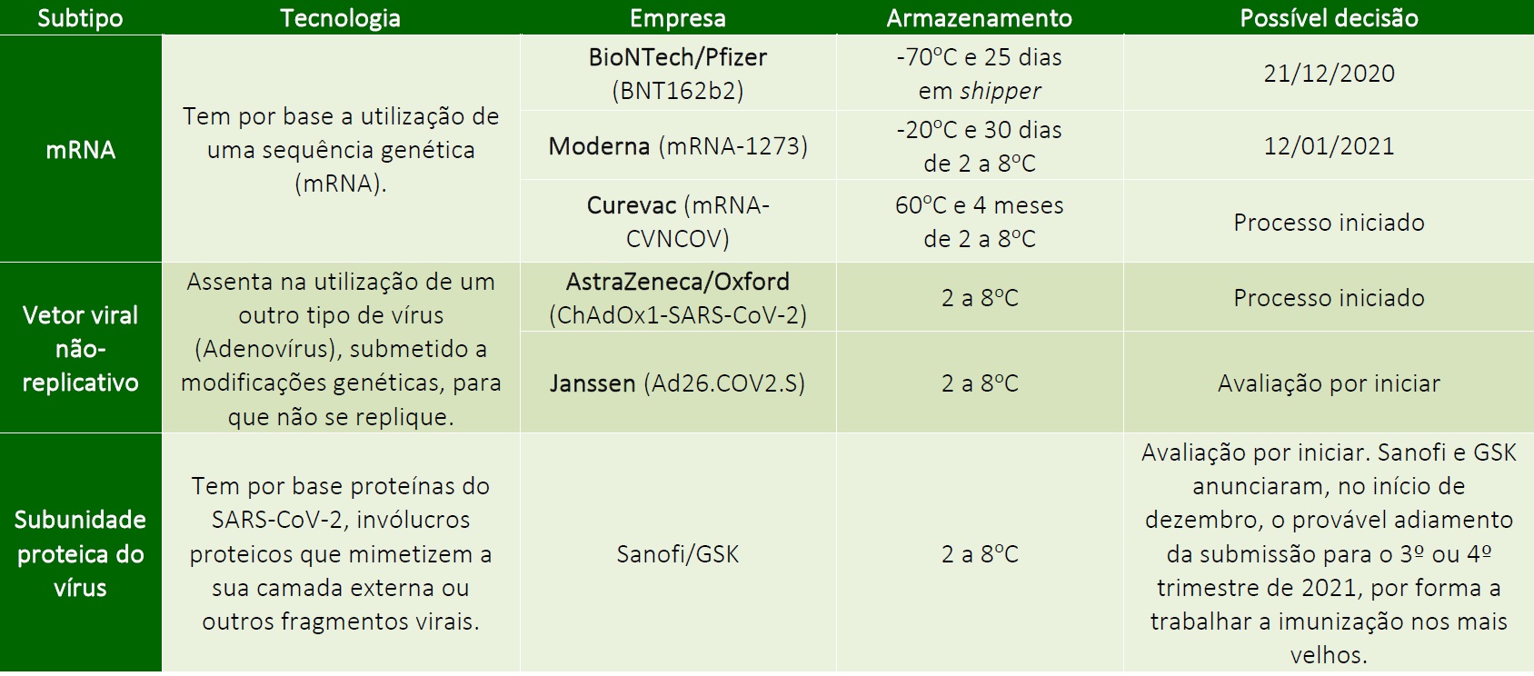 Uso de máscara